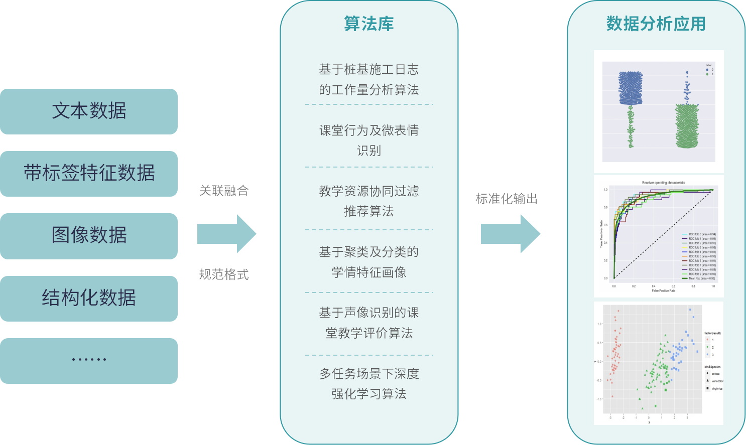 柔性數(shù)字化技術(shù)