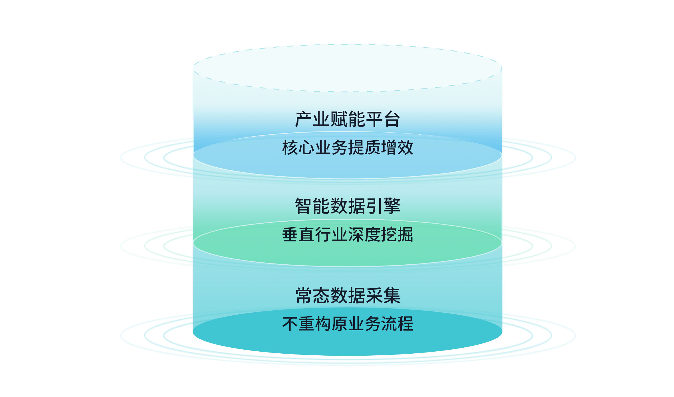 柔性數(shù)字化技術(shù)